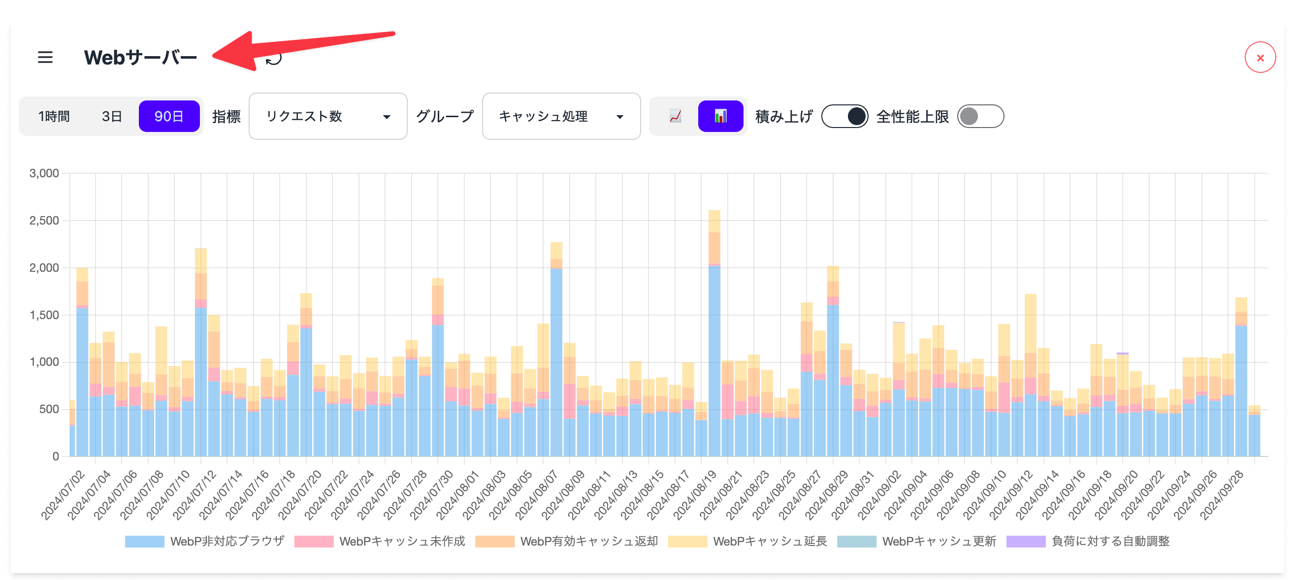 レポートの種類の変更