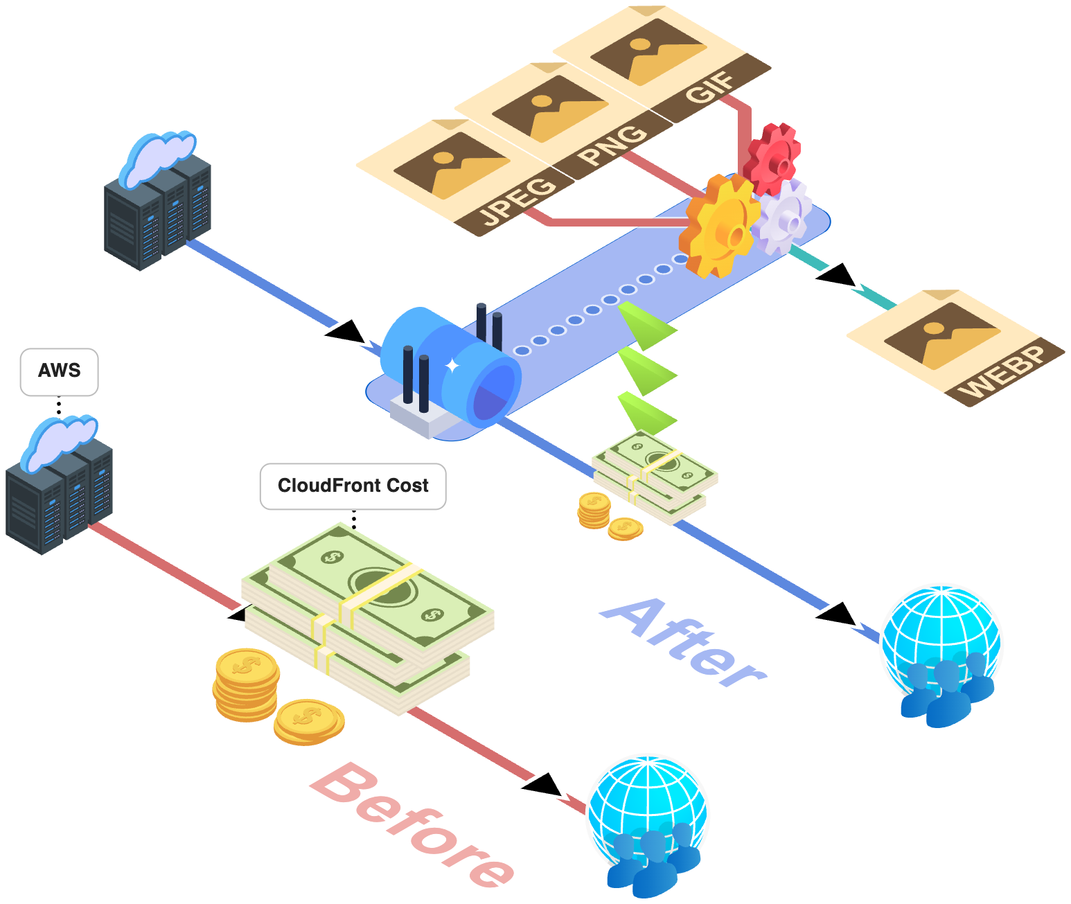 LightFile Proxy Overview - 画像をWebPに変換してAWS料金を削減